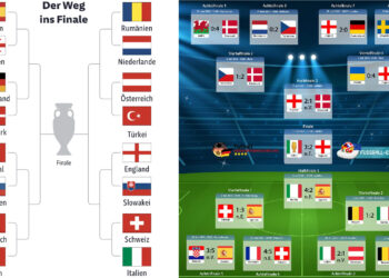 fußball-europameisterschaft turnierbäume