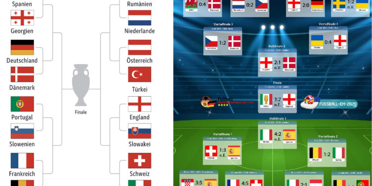 fußball-europameisterschaft turnierbäume