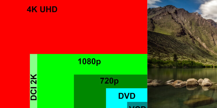 UHD Auflösung